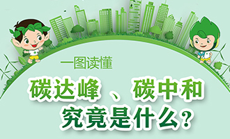  一圖讀懂“碳達峰、碳中和”究竟是什么